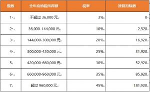 开云(中国) | 个人所得税新政 10月1日起正式执行！